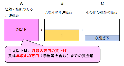 改善額ルール　